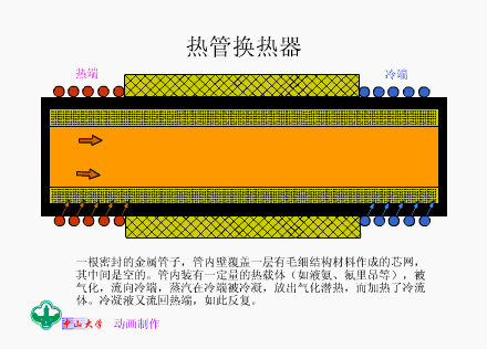 这么全的换热器原理图与动态图,快收藏吧!