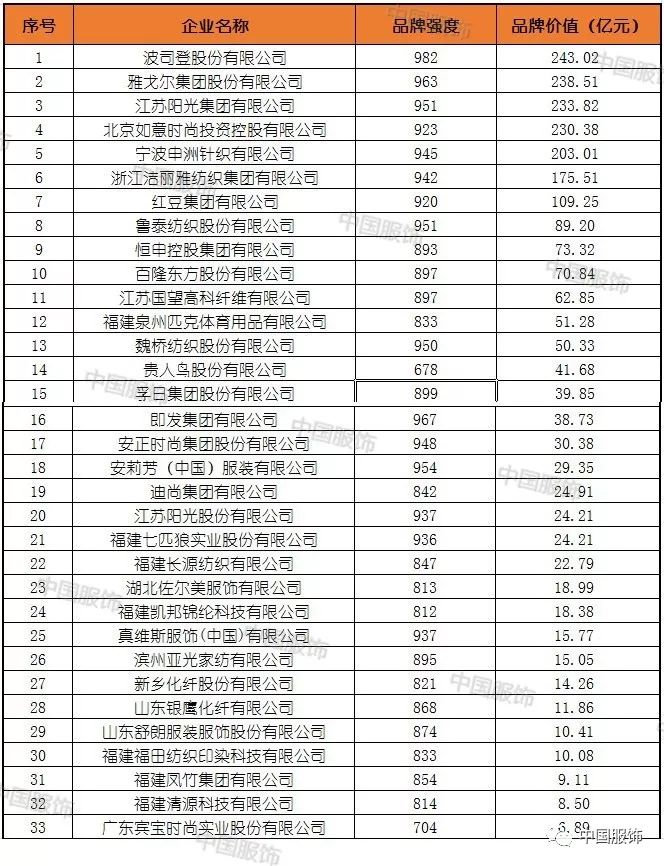 纺织厂排名_纺织厂车间图片(2)