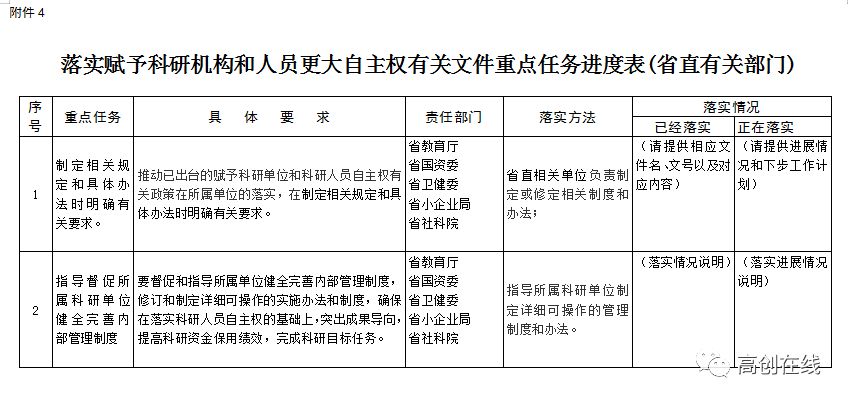 2019年山西人口_山西省2019年 三支一扶 招募600人(3)