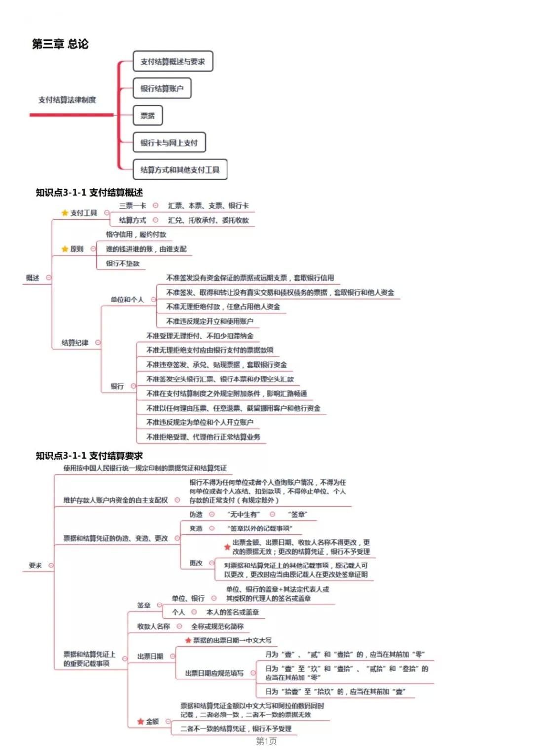 2019年经济法考点_2019年中级经济法考点 股东 股东权及其分类(2)