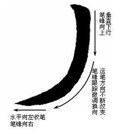 毛笔字最基本写法技巧,助你快速成为顶级书法家!书法入门者要看