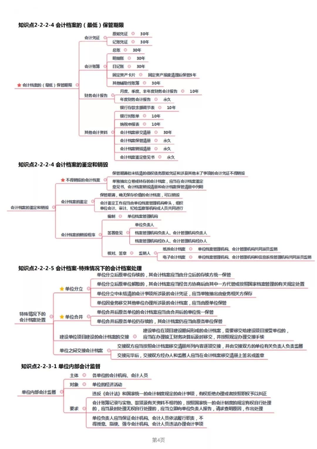 2019年经济法考点_2019年中级经济法考点 股东 股东权及其分类(2)
