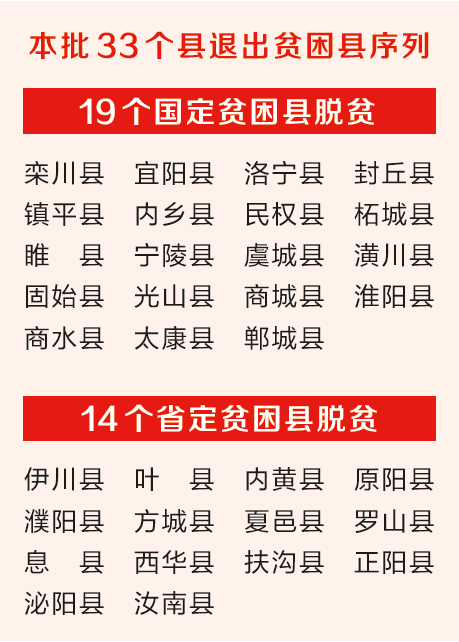 2019年贫困人口_关于做好2019年贫困人口医疗保障政策宣传的通知(3)