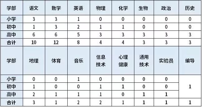 博罗县常住人口2018_博罗县麻陂中学(2)