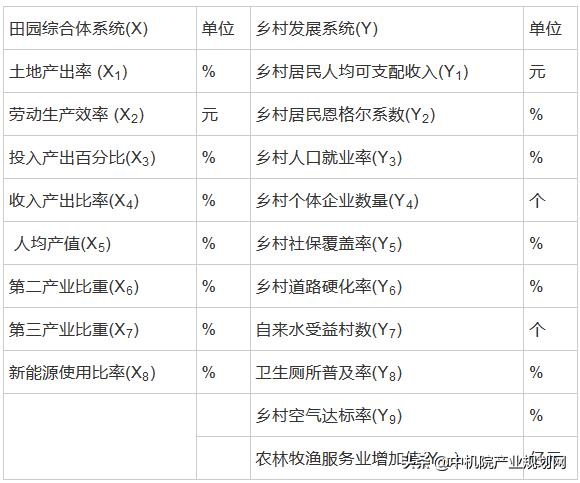 农村经济总量包含哪些指标_经济技术指标