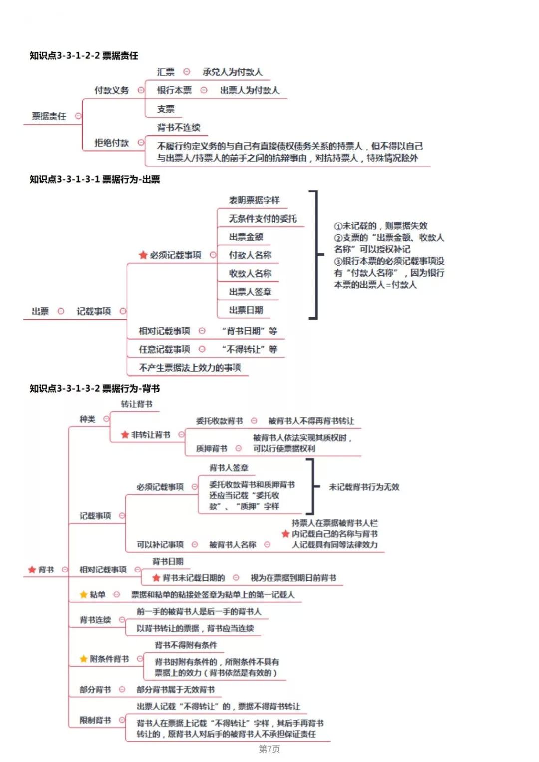 2019年经济法考点_2019年中级经济法考点 股东 股东权及其分类