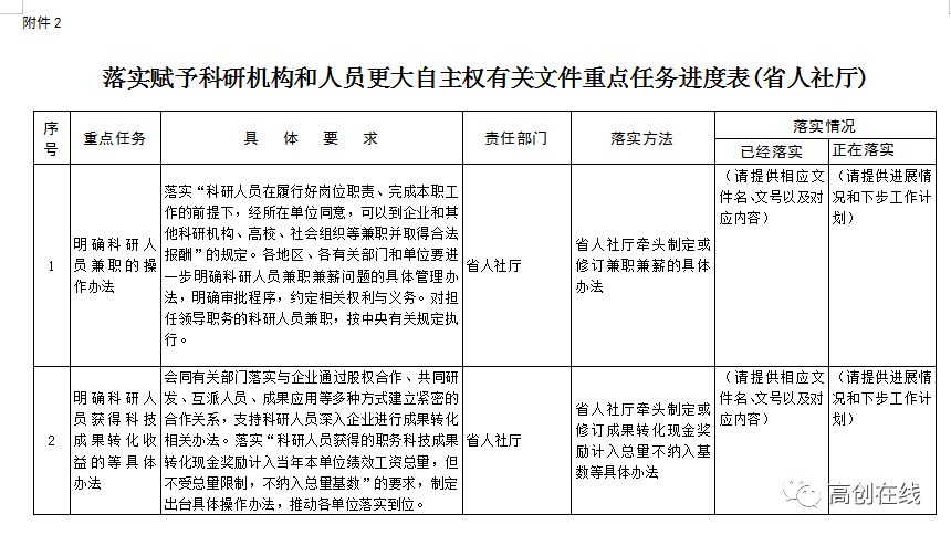 2019年山西人口_山西省2019年 三支一扶 招募600人(2)