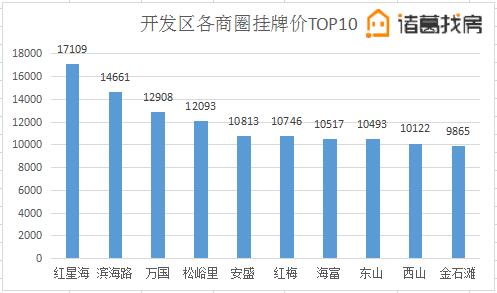 大龙开发区的gdp属于哪里的_实时(2)