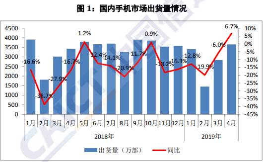 甲骨文中國區裁人近千人；貝佐斯頒布頒發