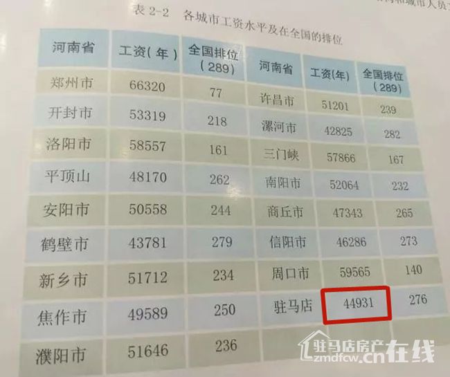 年人均月工资_呼市人均工资标准2020(2)