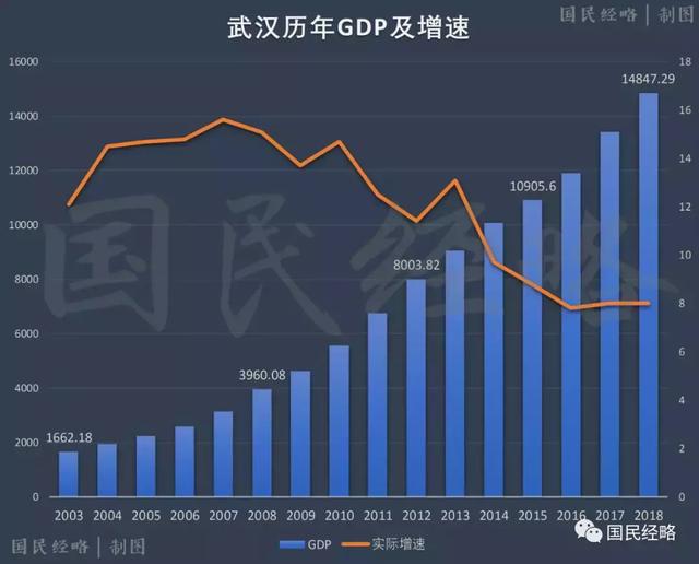 2018年人口情况_全国2018年出生人口省市排名榜(3)