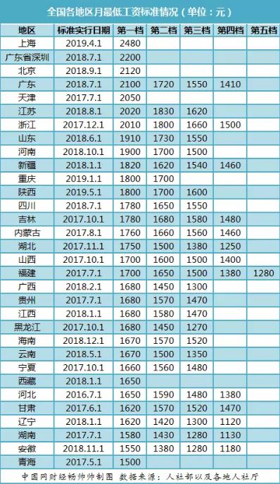 市级人口最低标准_市级人口调查表模板图(2)