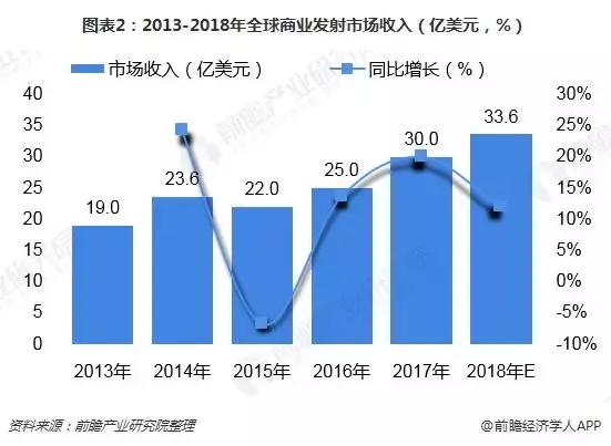 2018年航天经济总量_中国航天图片