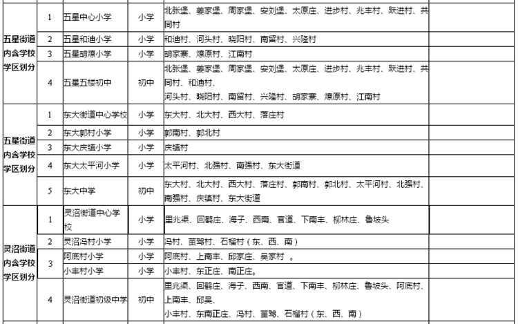 西安高新区gdp如何划分_吓一跳 去年我国高新区GDP总和比俄罗斯全国GDP还高(2)