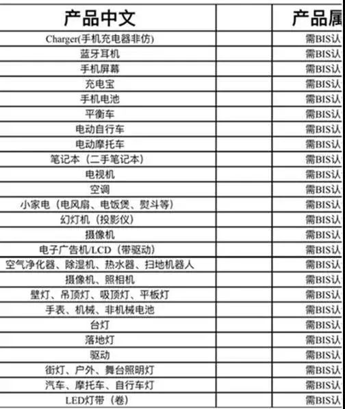 拍卖佣金计入gdp吗_日本二手车发展之经验