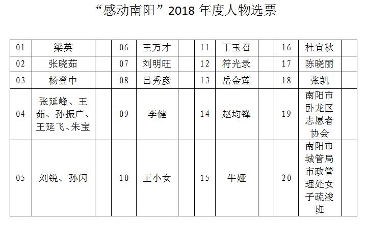 纸质投票: 邮寄至南阳市委宣传部宣传科,邮编:473067.