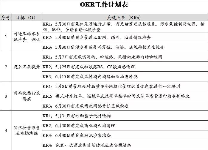 okr部分计划 落地应用"okr工作法"