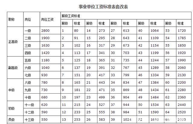 2019���ʦ���ʱ�׼������ҵ��λ���ʱ�׼��