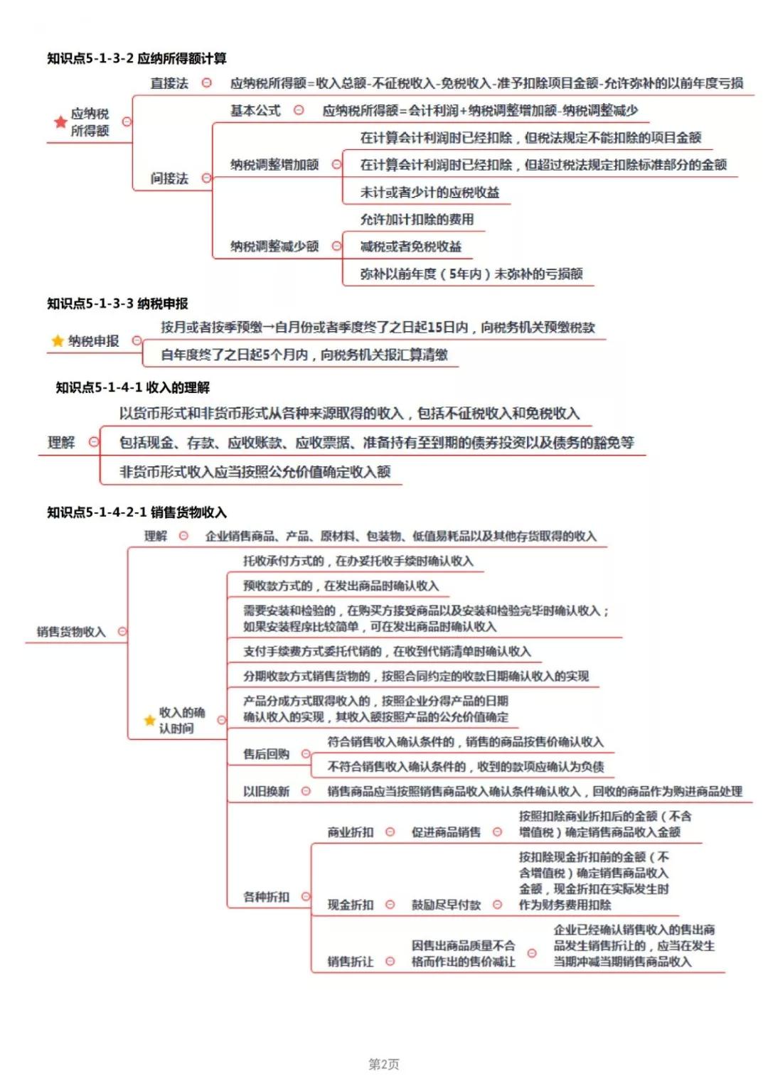2019年经济法考点_2019年中级经济法考点 股东 股东权及其分类(2)