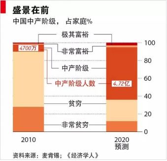 现在中国的人口数量_中国60岁人口占比趋势-亲家游 全新角度的老年旅游市场(3)