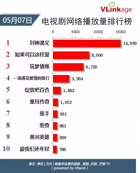 娱乐榜排名_娱乐热搜榜排名今日