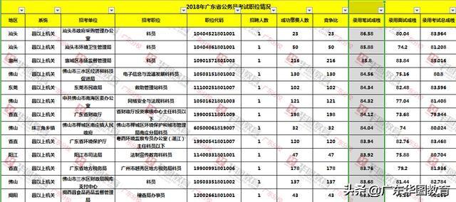 2017省考成绩排名_省考成绩图片