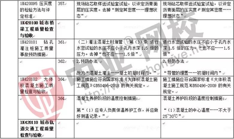 2019一建经济教材_2019年一建工程经济教材变化对比