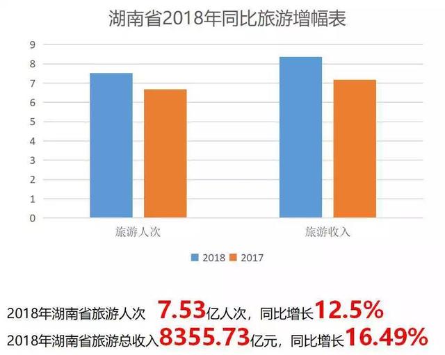 湖南省2019年经济总量_湖南省涉外经济学院