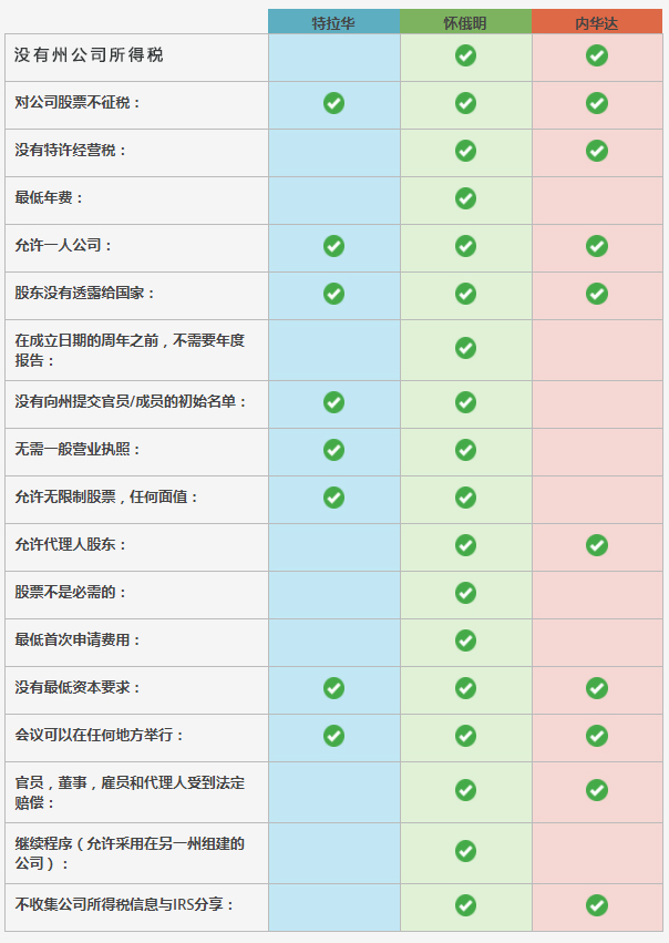 十大美国人口最多的州_美国州人口密度(2)