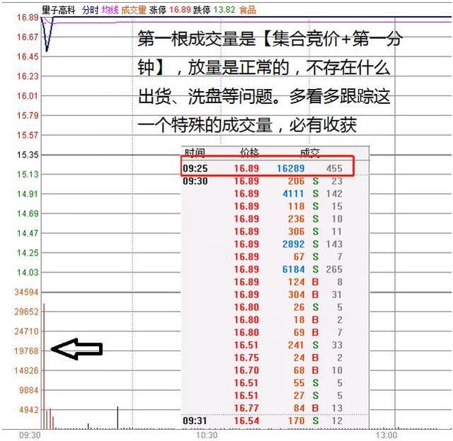 时点计算人口的月平均数(2)