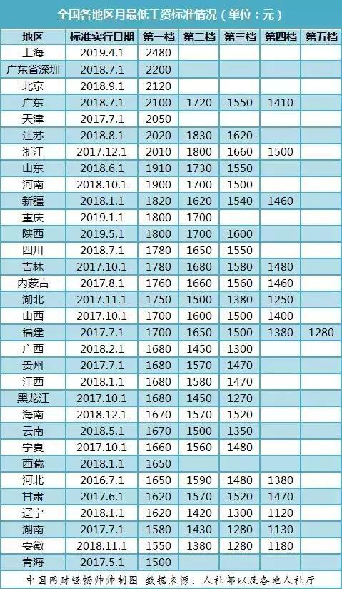 现在陕西省有多少人口_陕西省人口普查统计图(2)