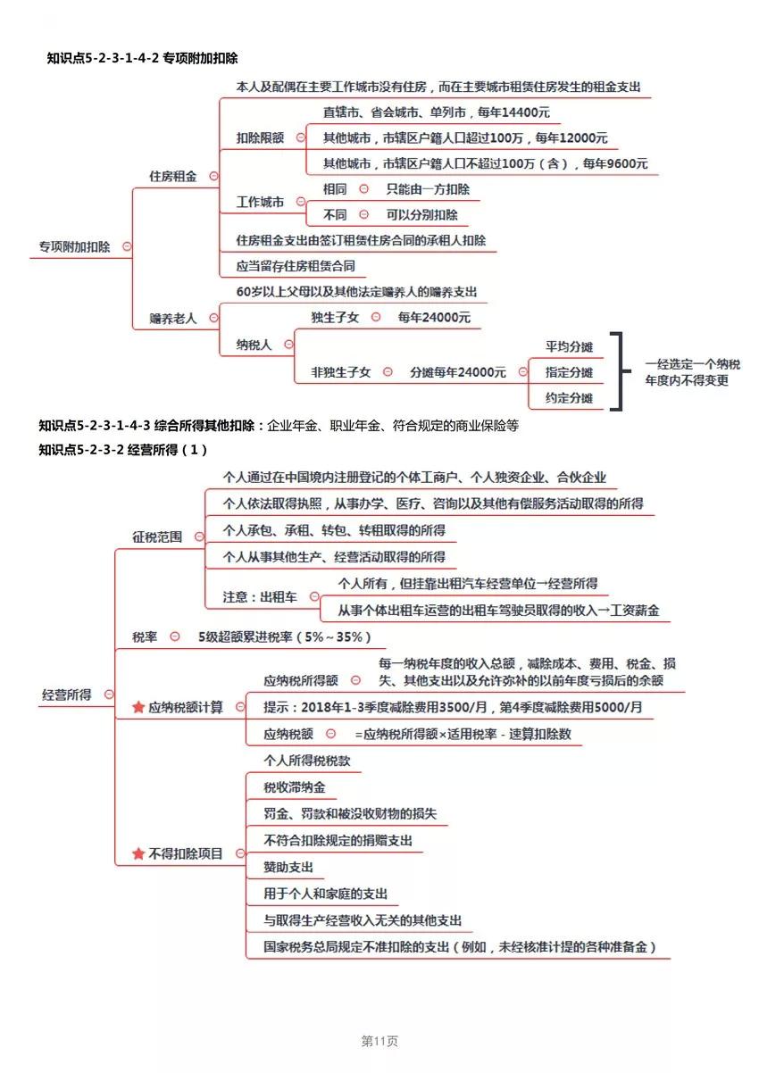 2019年经济法考点_2019年中级经济法考点 股东 股东权及其分类(3)