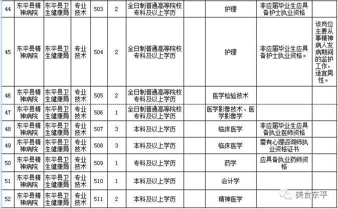 2019年人口计划_2019山西三支一扶计划人员每月生活补贴提高35(2)