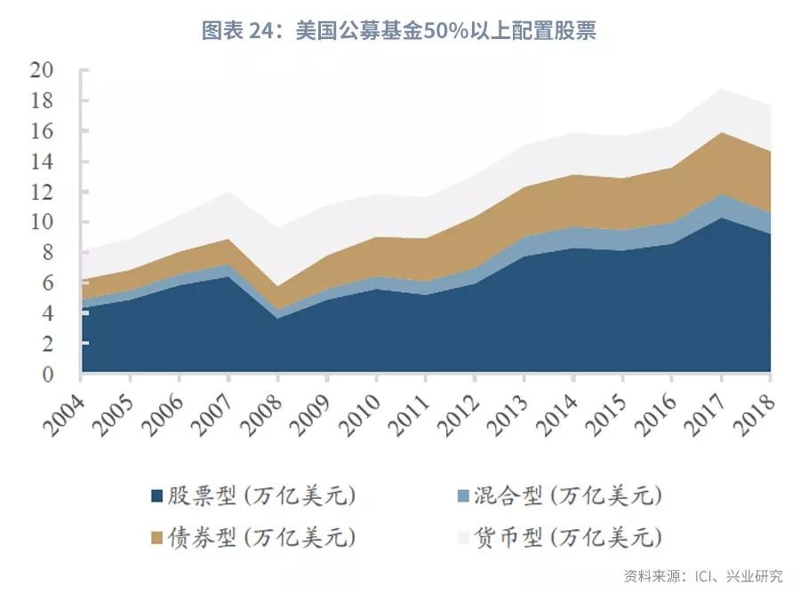 美国股票债券规模与gdp比例_票据承兑融资是实体经济最为便利与良好的融资工具之一