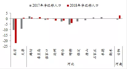 人口净流入量_由图可见,净流入量增加最大的城市是北京、广州、成都、南昌和(2)