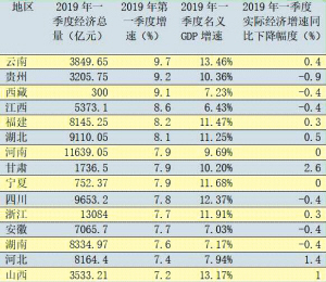 gdp名义增速与实际增速区别_GDP为什么一定要增长,增速为0可以吗(3)