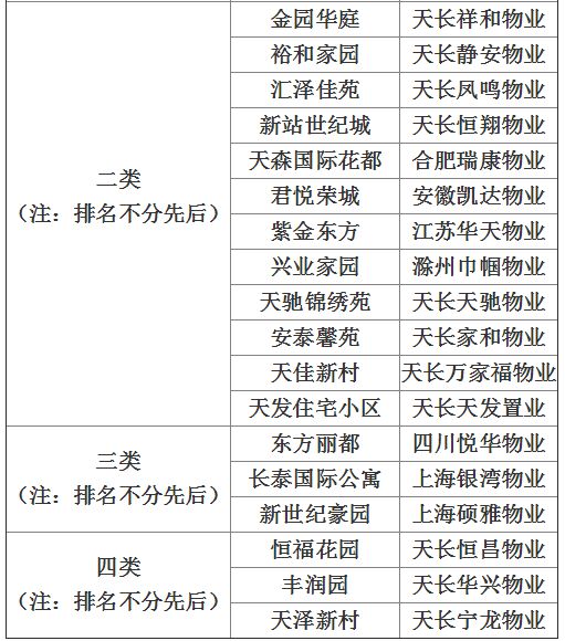 上海物业排名_上海大学排名