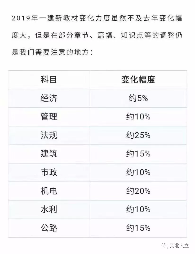 2019一级建造师经济_2019年一级建造师新版教材变动预测 建设工程经济(3)