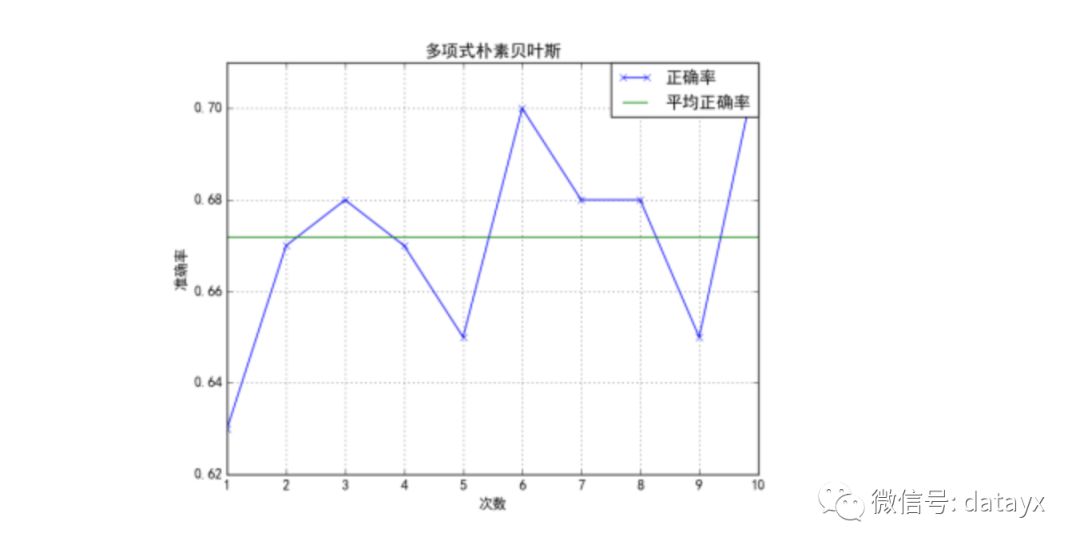 毕业设计语料,微博文本项目调查,情感分类室内设计前期分析图片