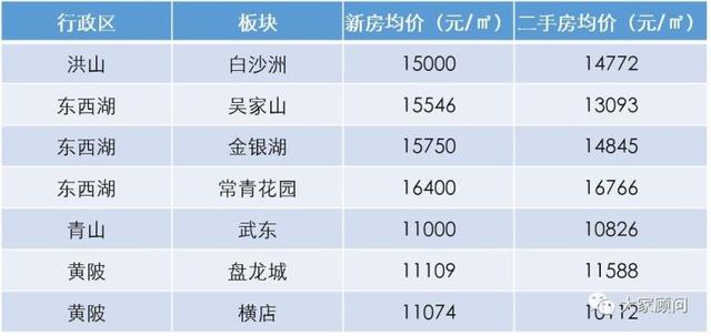 吴家山人口_武汉是古田人口多还是吴家山人口多(3)