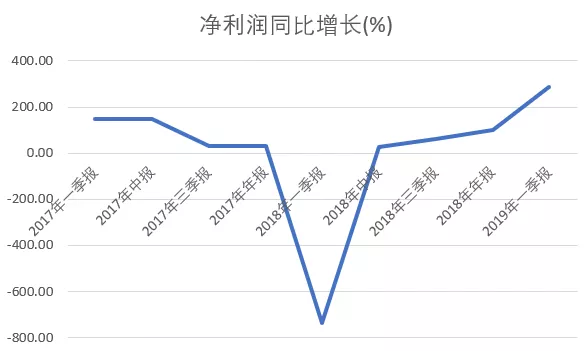 检验人均产值_项目产值表(2)