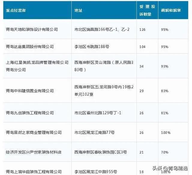 青岛设计公司排名_青岛海信公司