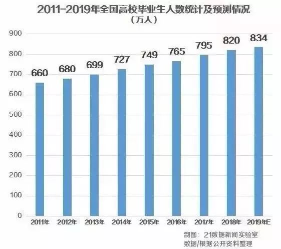 中国人口 18%_中国人口(3)