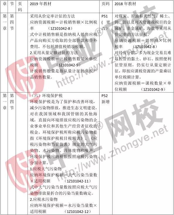 2019一建经济教材_2019年一建工程经济教材变化对比
