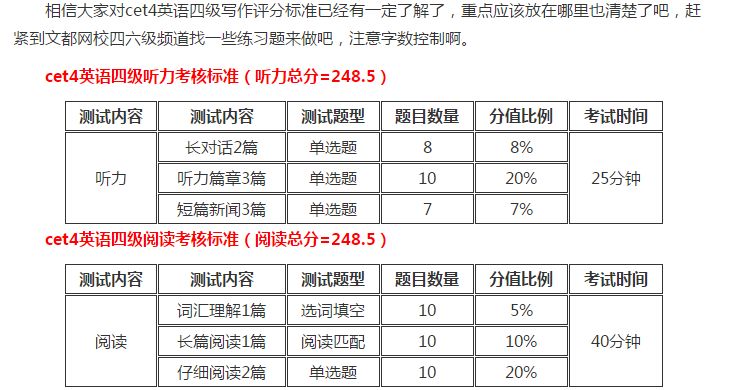 英语六级算分