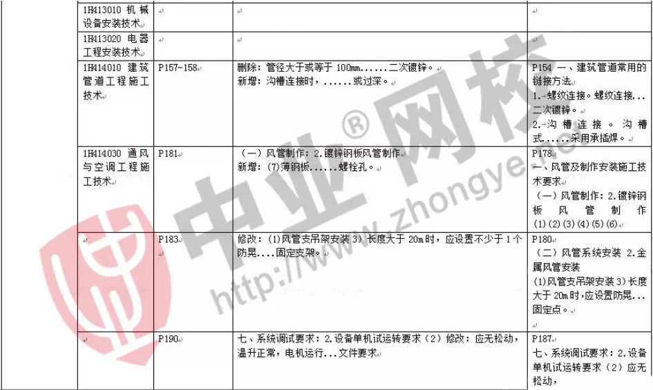 2019一建经济教材_2019年一建工程经济教材变化对比