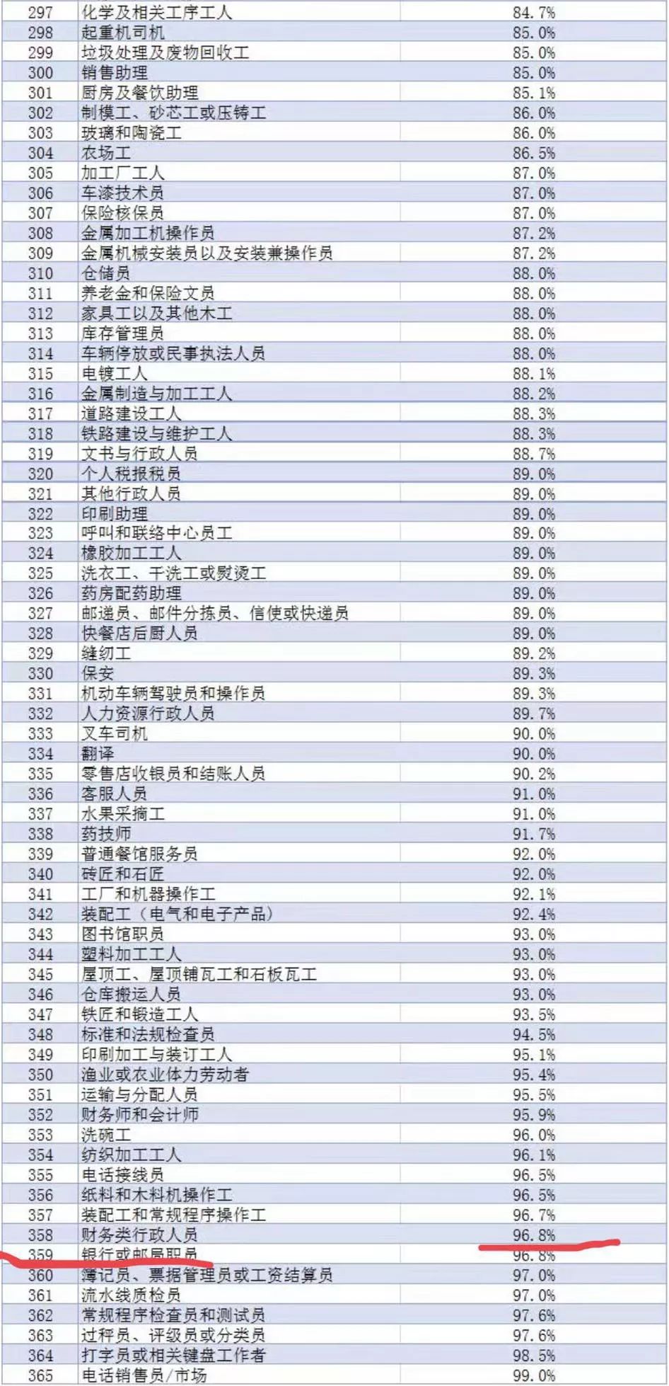 设计师年龄大了怎么办