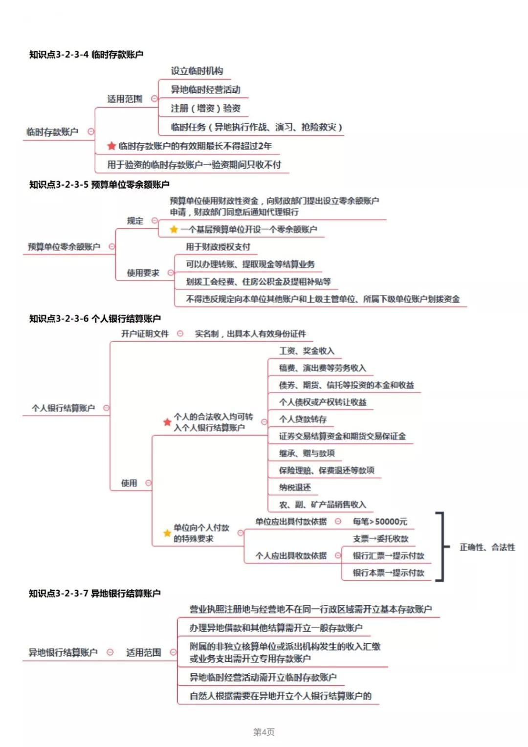 2019年经济法考点_2019年中级经济法考点 股东 股东权及其分类(3)