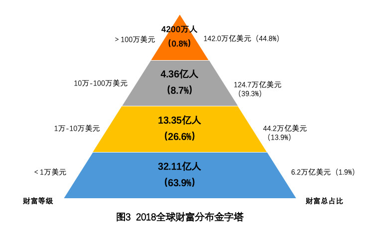 右图2020年的人口金字塔最可能的国家是(2)