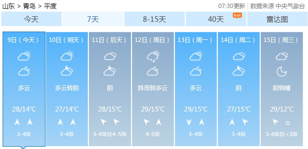 未来5天，平度天气厉害了！！！